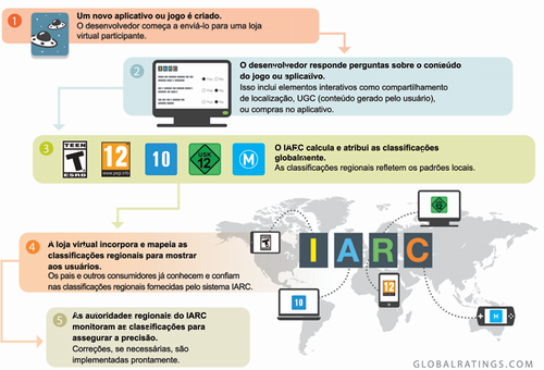 IARC