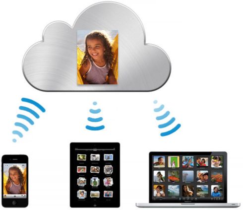 iCloud