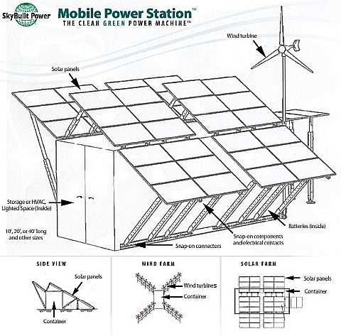 Mobile Power Station